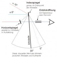 Sextant_2